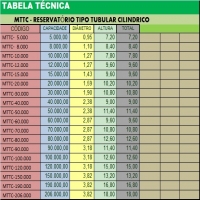 TABELA MEDIDAS -MTTC